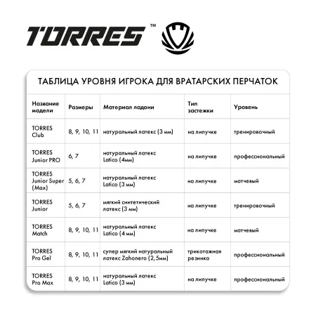 Перчатки врат. TORRES Junior PRO за 1&nbsp;790.10 ₽ купить в Ростове-на-Дону